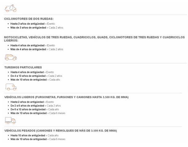 Periodicidad mínima obligatoria para pasar la ITV